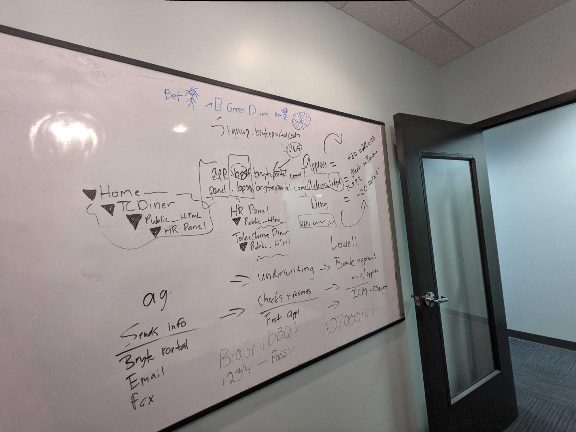 Whiteboard with Domain Structure